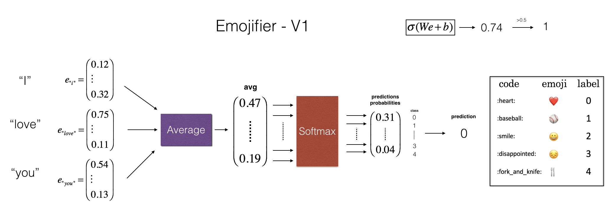 Emogify Emojify - v2